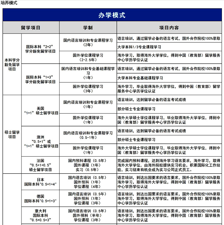 西南财经大学招生简章-本科硕士