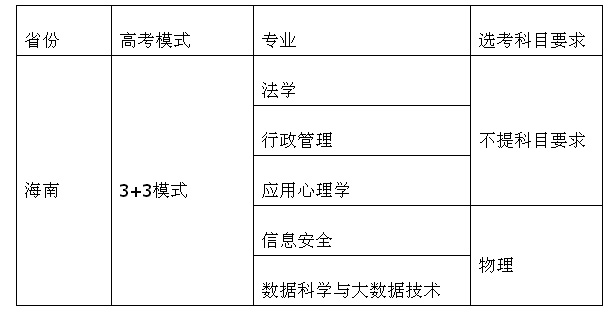 湖南警察学院2021年招生章程