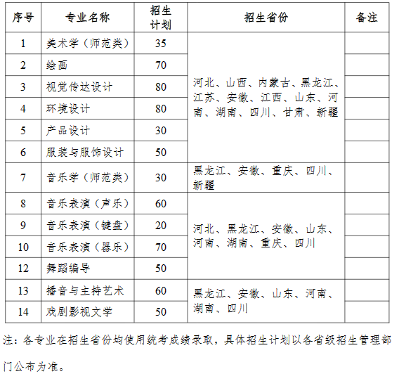 2022年齐齐哈尔大学艺术类专业招生简章