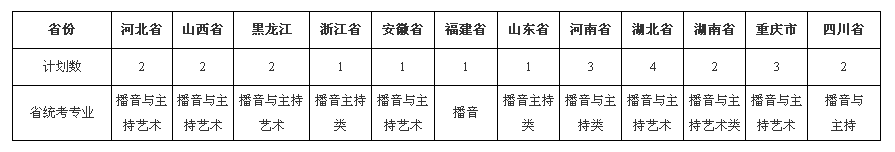 武汉大学2022年艺术类专业招生简章