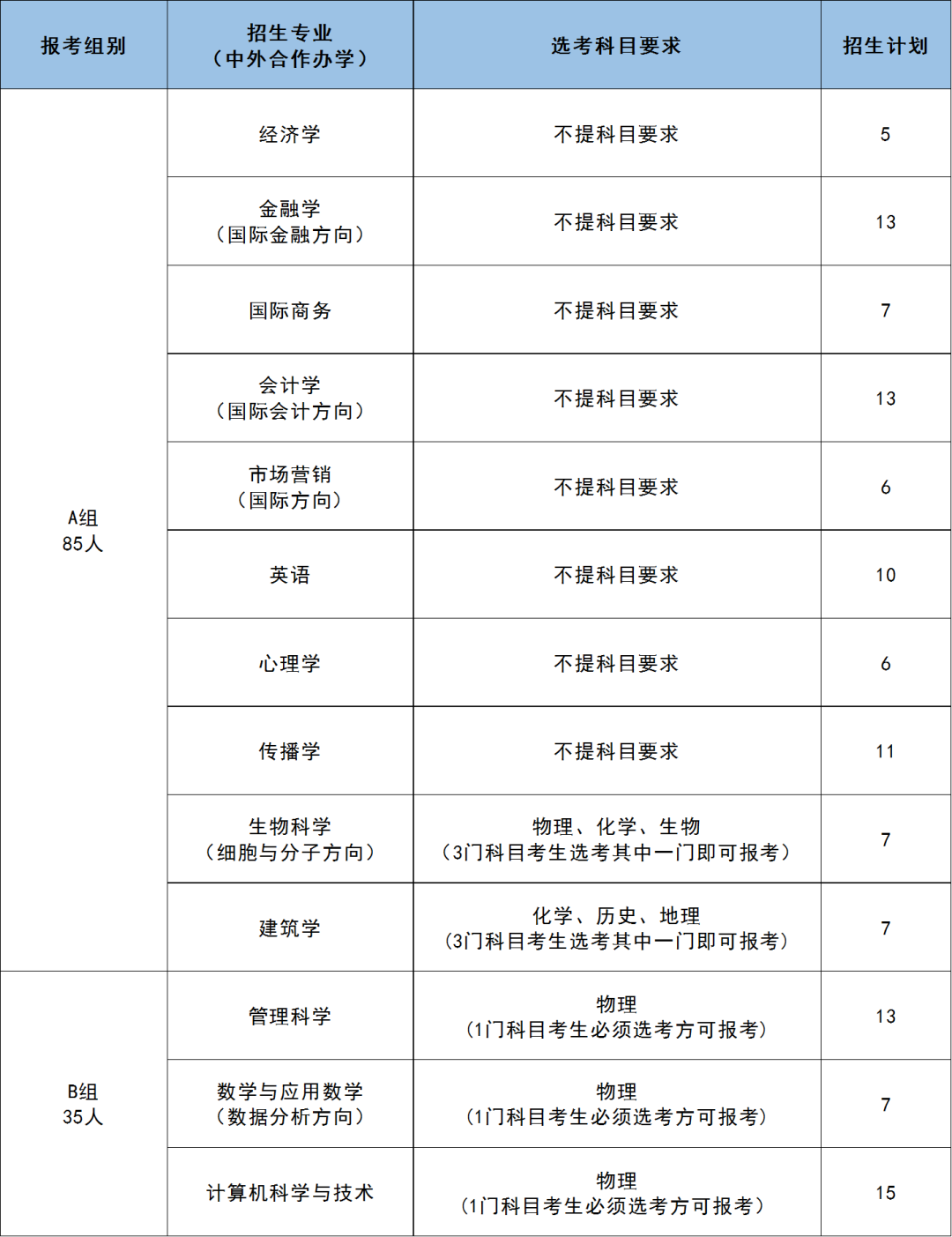 温州肯恩大学2022年“三位一体”招生计划有多少？